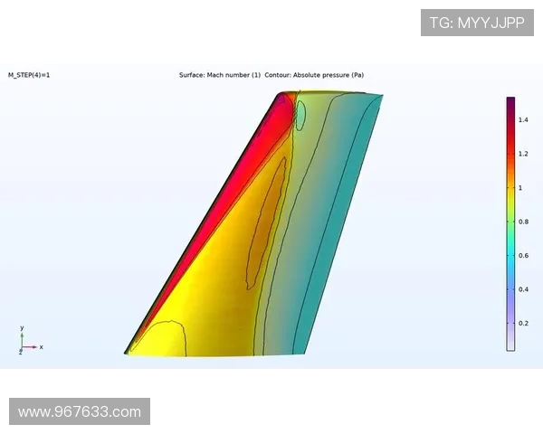 飞机机翼后掠角对临界马赫数的影响