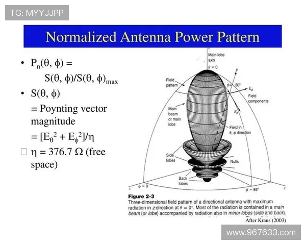 战斗机机载雷达的目标轨迹提取